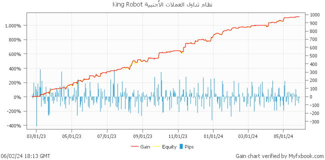 نظام King Robot لتداول العملات الأجنبية من خلال الفوركس Trader Leapfx